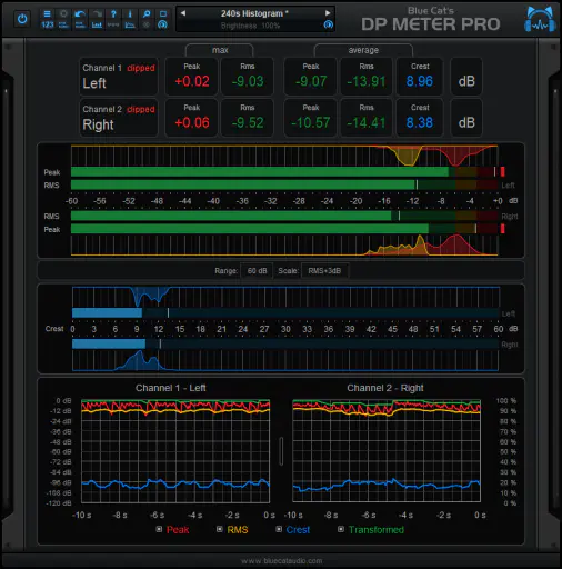 DP Meter Pro v4.3.3 WiN MAC-R2R-MaGeSY